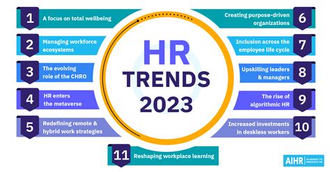 100+ Most Relevant HR Industry Statistics In 2024