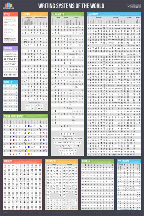 100 Basic Chinese Characters UsefulCharts