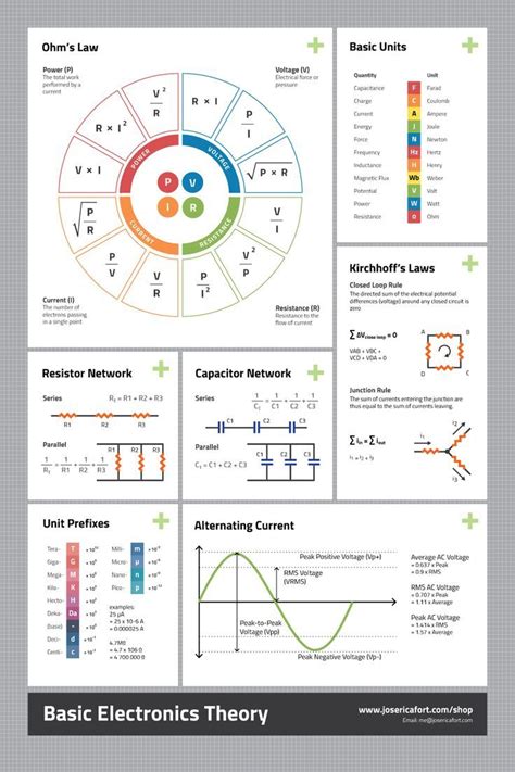 100 Basic Topics in Electrical and Electronics Engineering