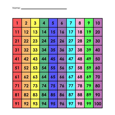 100 Chart Free Printable 100s Chart Different Versions Of The Chart