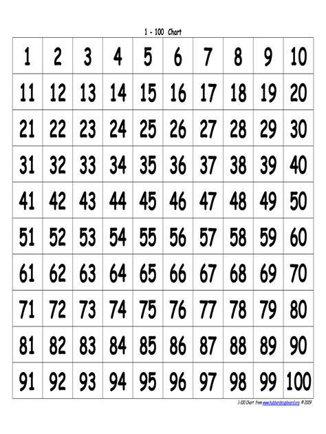 100 Chart PDF Form Fill Out and Sign Printable PDF Template signNow