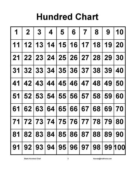100 Chart Worksheets