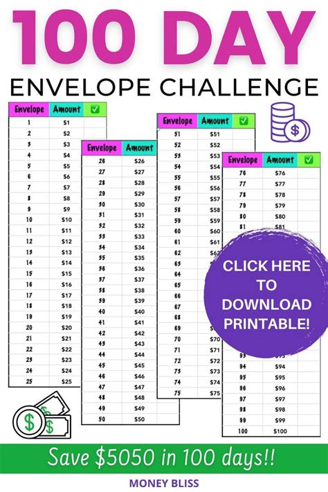 100 Day Savings Challenge Free Printable