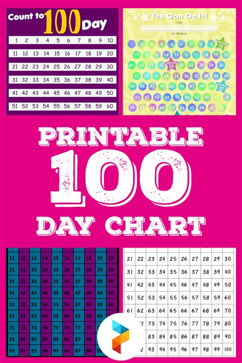 100 Days of Meditation Challenge Chart Printable. PDF. Etsy