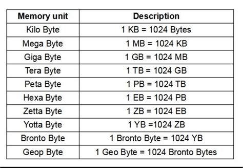 100 Free Byte Converter Tool Easily Convert KB to MB to GB to TB with