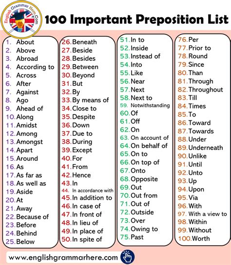 100 Important Preposition List and Using Example Sentences English