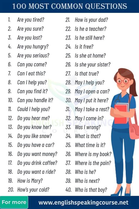 100 Most Common Questions in English Questions & Answers