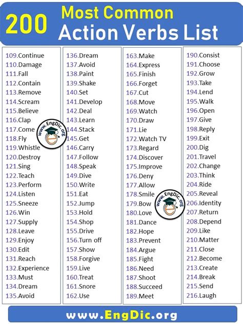 100 Most Common Verbs List in English with Examples 600 Common Verbs