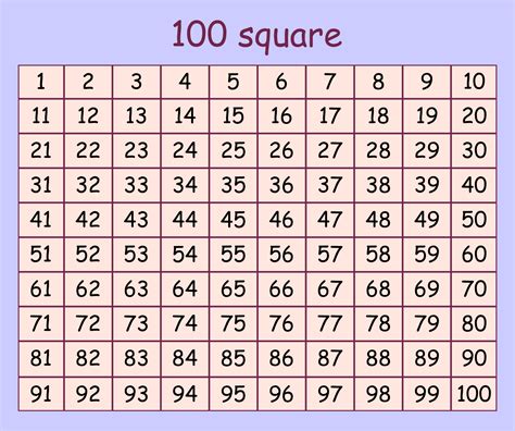 100 Square Grid With Numbers