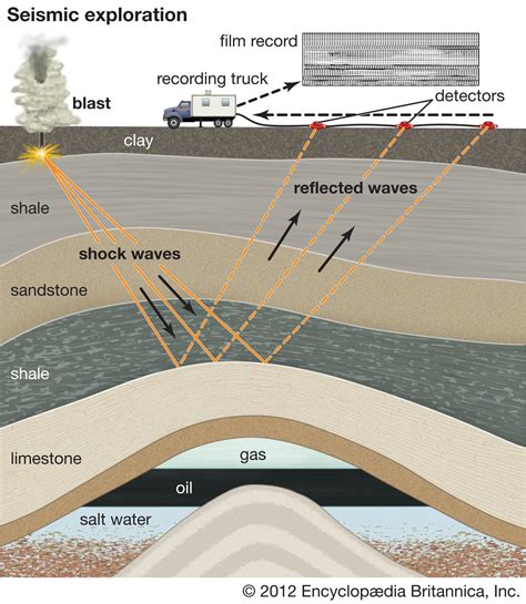 100 years of seismic prospecting: the geophysical journey of Oil India ... - wintechmobiles.com