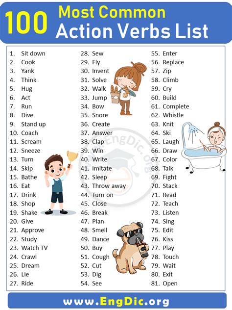 100 Action Words In English For Kids Onlymyenglish Action Words With Pictures - Action Words With Pictures