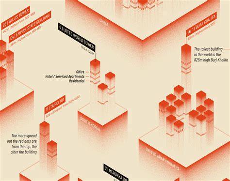100 buildings