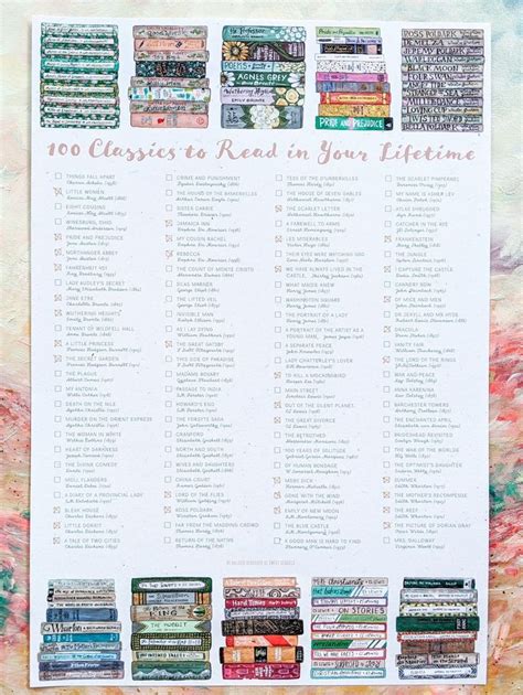 100 Classics To Read Before You Die
