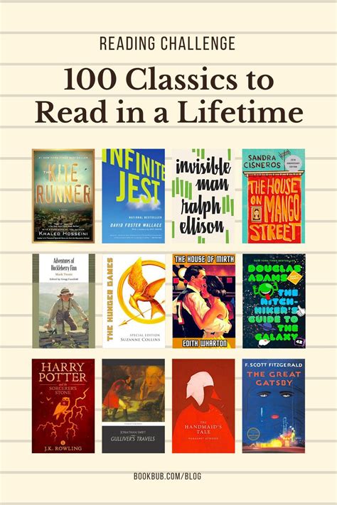 100 classics to read before you die. The 12 lists I used to make my mega list: BBC - The Big Read. Medium - Top 200 Books of All Time. Medium - Creating the Ultimate 100 Books List. Vulture - 100 Most Important Books of the 2000's. OCLC - Top 100 Books. The Guardian - 100 Best Books of the 21st Century. Independent - 40 Best Books to Read in Lockdown. 