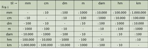 100 Cm Til Meter