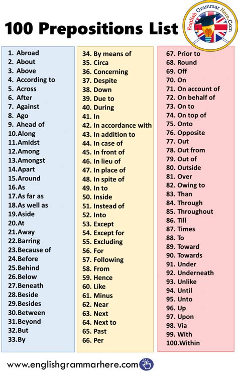 100 Common Prepositions A Comprehensive List In English Printable List Of Prepositions - Printable List Of Prepositions
