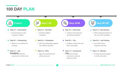 100 Day Integration Plan