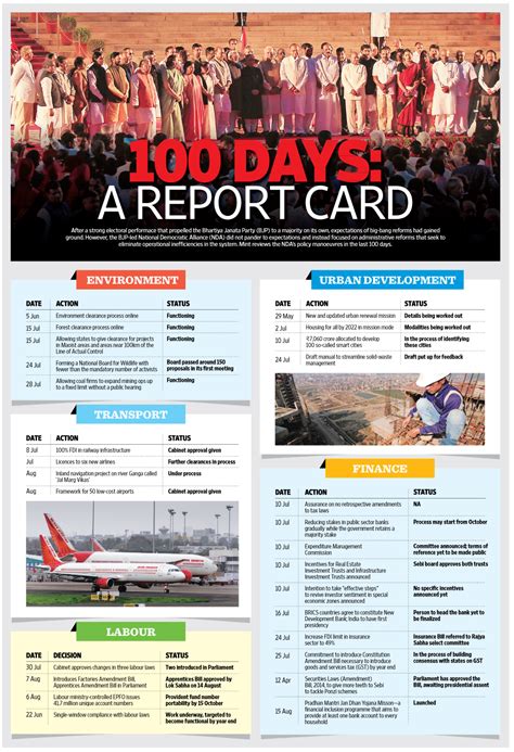 100 days report card