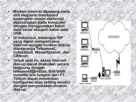 100 di depan turnover kecil. Jaringan yang dipasang pada slot ekspansi.
