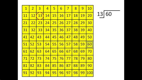 100 divided by 8. For 100/8, the numerator is 100. Denominator. This is the number below the fraction line. For 100/8, the denominator is 8. Improper fraction. This is a fraction where the numerator is greater than the denominator. Mixed number. This is a way of expressing an improper fraction by simplifying it to whole units and a smaller overall fraction. 