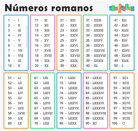 100 En Romano