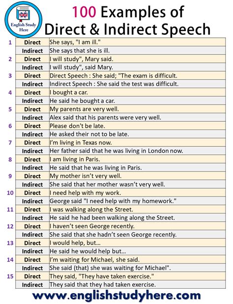 100 Examples Of Direct And Indirect Speech