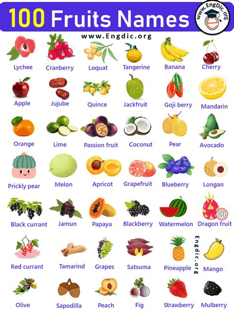 100 Fruits Name