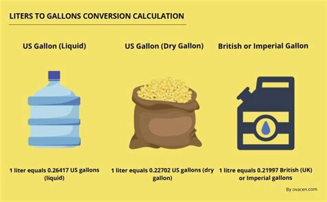 100 Gallons Litres