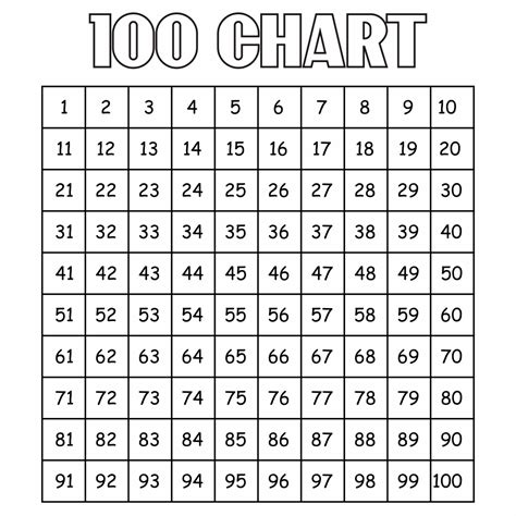 Odd and Even Numbers Chart 1-100
