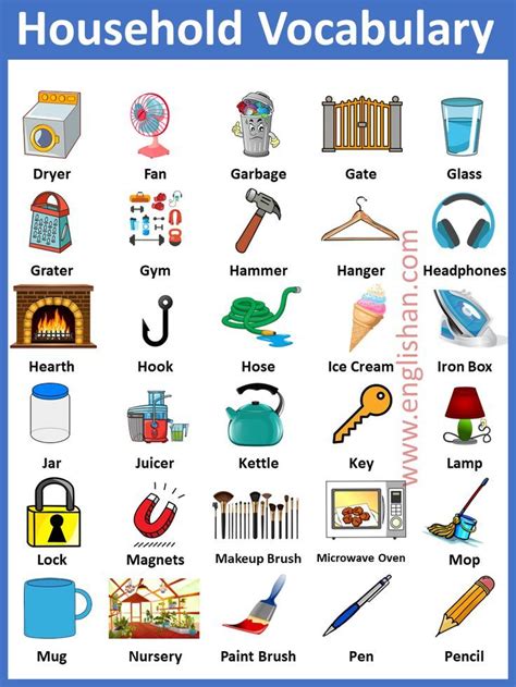 100 Household Items Names In English Englishan Household Items In English - Household Items In English