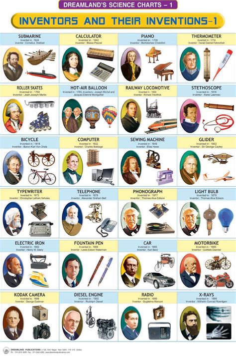100 inventions and inventors