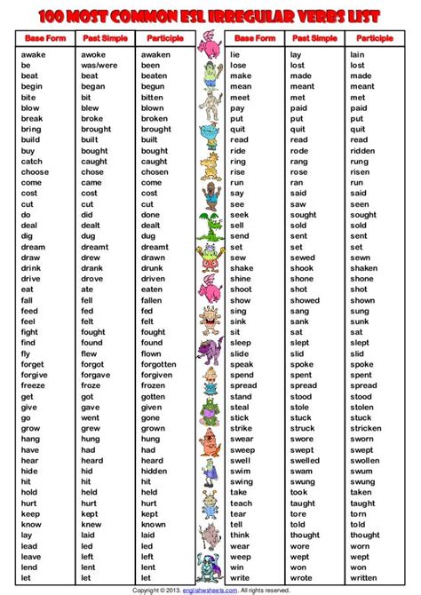 100 Irregular Verbs