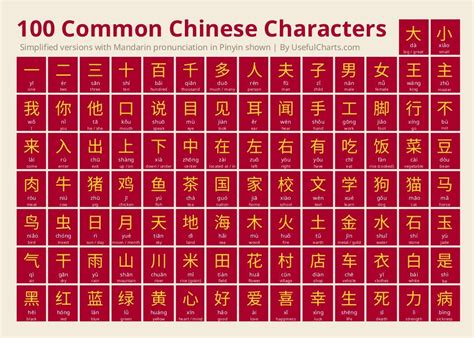 100 Most Common Characters 41 50 Chinese Writing Chinese Characters Worksheet - Chinese Characters Worksheet