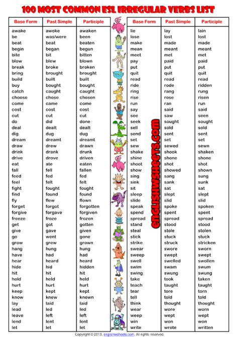 100 Most Common Irregular Verbs With Past Participle