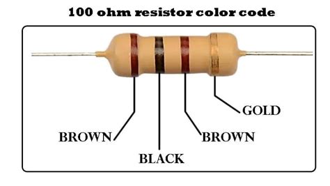 100 ohm resistor color code