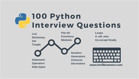 100 python interview questions and answers