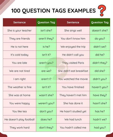 100 Question Tag Examples