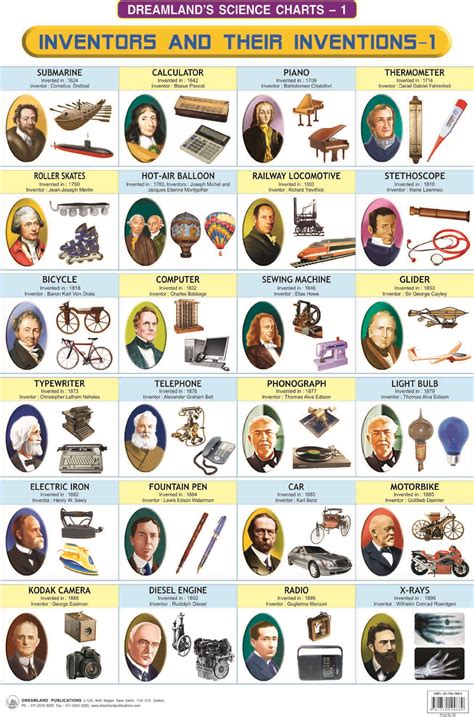100 scientist names and their inventions