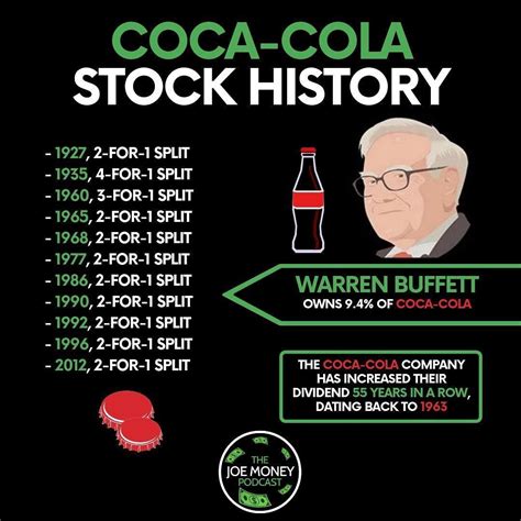 KO | Complete Coca-Cola Co. stock news by MarketWatch. View real-time stock prices and stock quotes for a full financial overview. ... The 7 Biggest Dividend Stocks in Warren Buffett’s Portfolio .... 