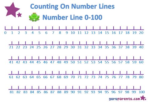 100 To 100 Math Number Line Printable Pdf Number Line Printable 110 - Number Line Printable 110