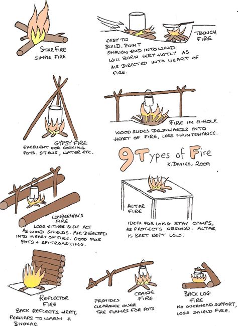 100 Top Campfire Teaching Resources Curated For You Campfire Safety 1st Grade Worksheet - Campfire Safety 1st Grade Worksheet