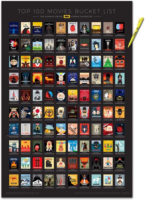 100 Top Imdb