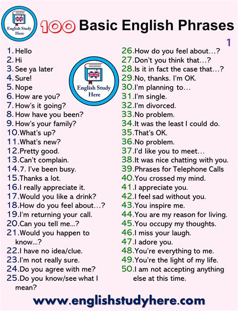100 Useful Expressions You Should Know In English Writing Expression - Writing Expression