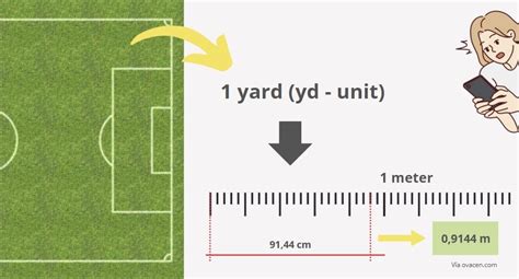 100 Yards Til Meter
