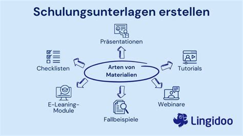 100-490 Schulungsunterlagen