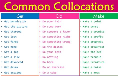 1000+ - collocation examples