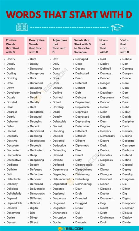 1000+ Words That Start with D (D Words in English) • 7ESL