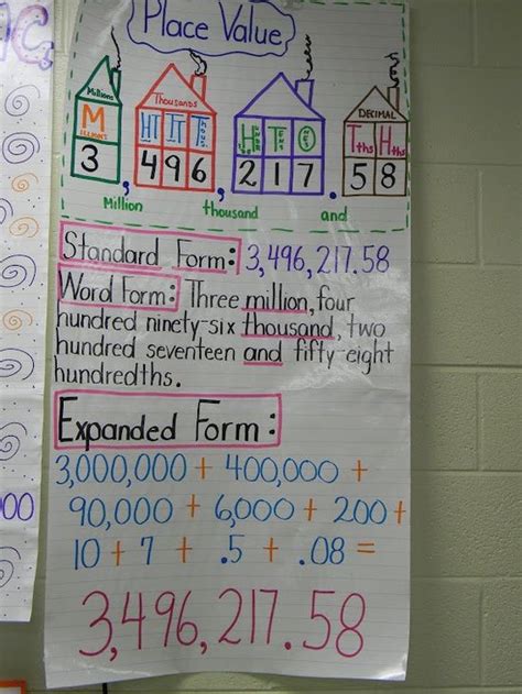 1000+ images about Math Arith. Understanding & writing whole