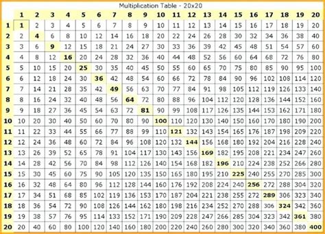 1000 Multiplication Chart