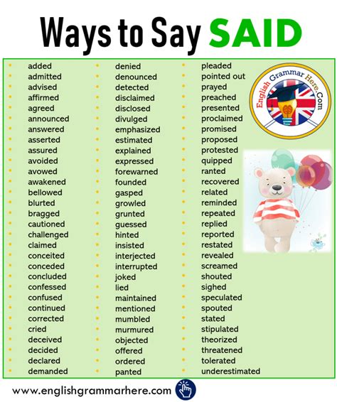 1000 Ways To Say Said : Top Picked from our Experts